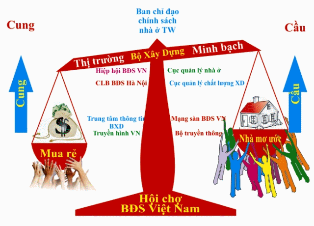 http://hnrea.vn/Upload/CMS/24/2011_10_2/ok%20hoi%20cho.gif